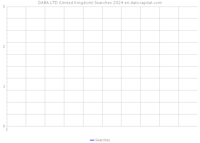 DABA LTD (United Kingdom) Searches 2024 