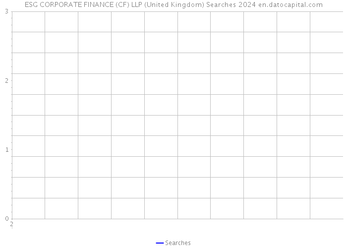 ESG CORPORATE FINANCE (CF) LLP (United Kingdom) Searches 2024 