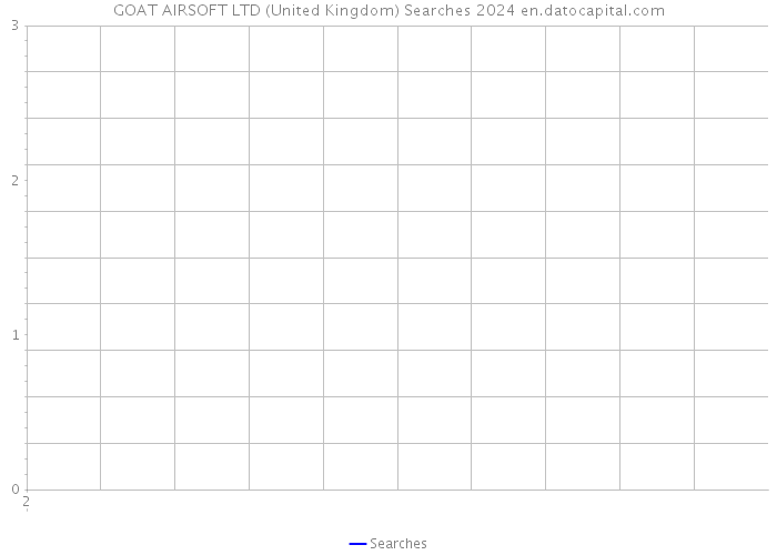 GOAT AIRSOFT LTD (United Kingdom) Searches 2024 