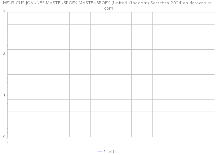 HENRICUS JOANNES MASTENBROEK MASTENBROEK (United Kingdom) Searches 2024 