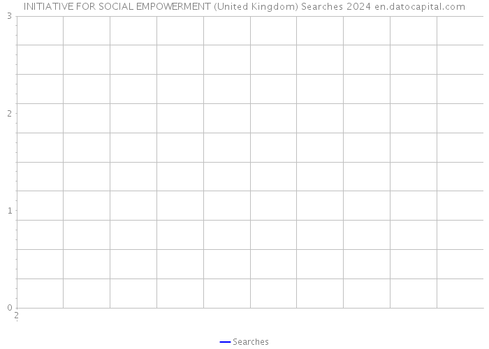 INITIATIVE FOR SOCIAL EMPOWERMENT (United Kingdom) Searches 2024 