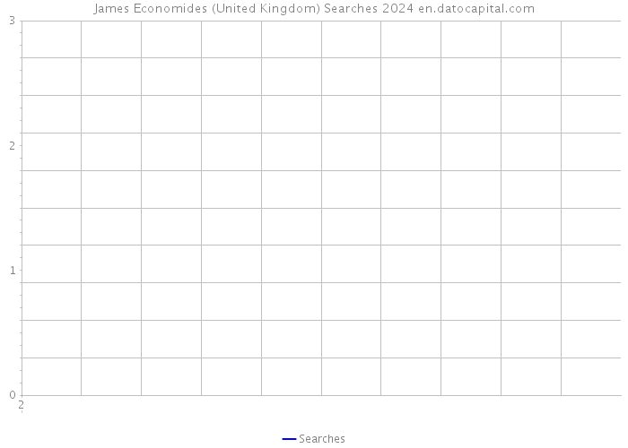 James Economides (United Kingdom) Searches 2024 