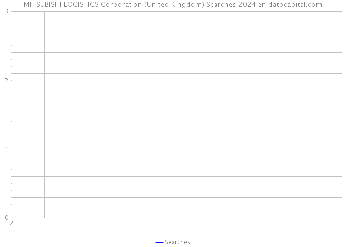 MITSUBISHI LOGISTICS Corporation (United Kingdom) Searches 2024 