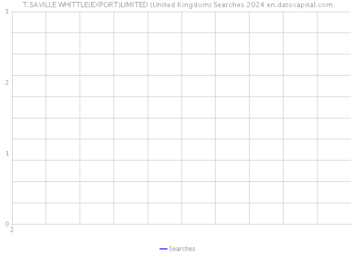 T.SAVILLE WHITTLE(EXPORT)LIMITED (United Kingdom) Searches 2024 