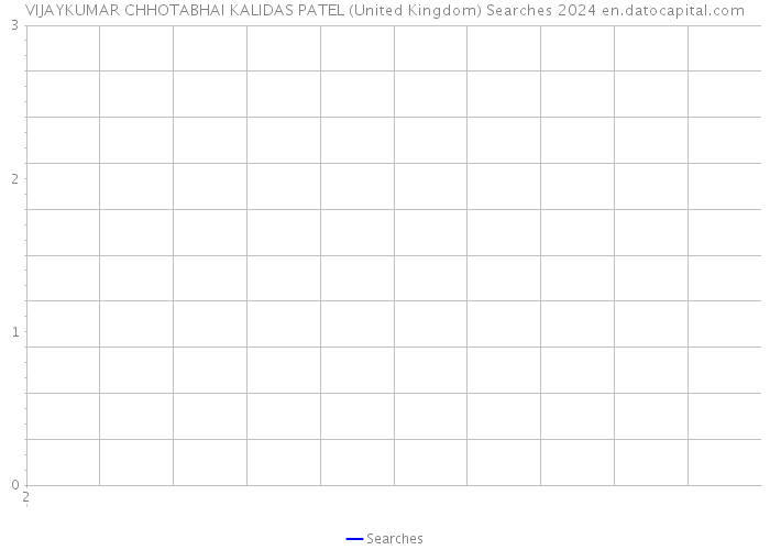 VIJAYKUMAR CHHOTABHAI KALIDAS PATEL (United Kingdom) Searches 2024 
