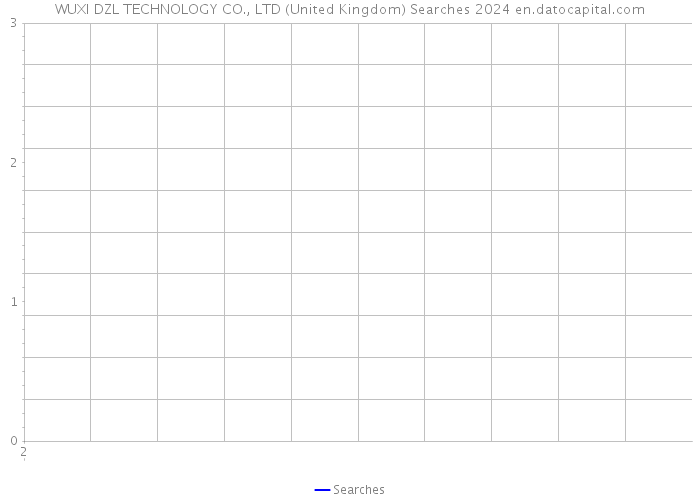 WUXI DZL TECHNOLOGY CO., LTD (United Kingdom) Searches 2024 