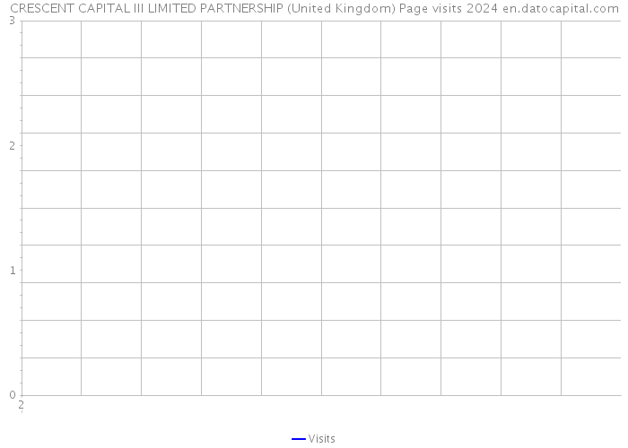 CRESCENT CAPITAL III LIMITED PARTNERSHIP (United Kingdom) Page visits 2024 