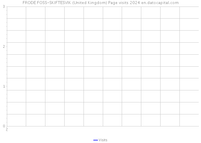 FRODE FOSS-SKIFTESVIK (United Kingdom) Page visits 2024 
