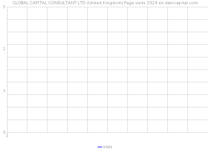 GLOBAL CAPITAL CONSULTANT LTD (United Kingdom) Page visits 2024 