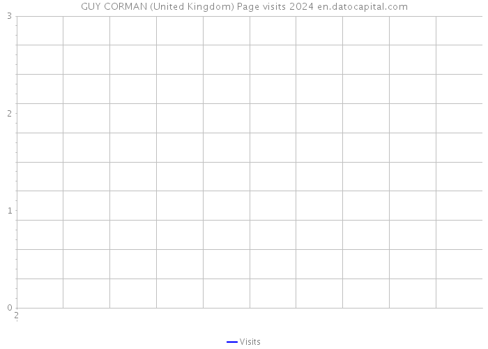 GUY CORMAN (United Kingdom) Page visits 2024 