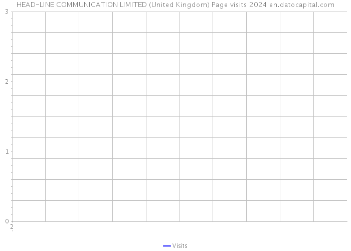 HEAD-LINE COMMUNICATION LIMITED (United Kingdom) Page visits 2024 