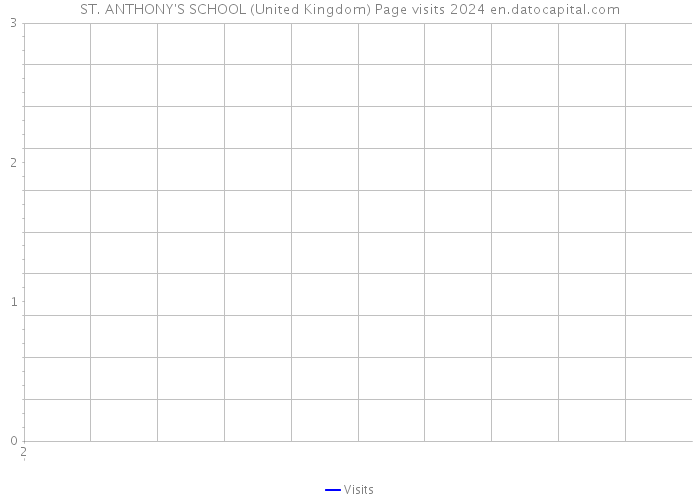 ST. ANTHONY'S SCHOOL (United Kingdom) Page visits 2024 