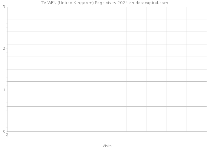 TV WEN (United Kingdom) Page visits 2024 