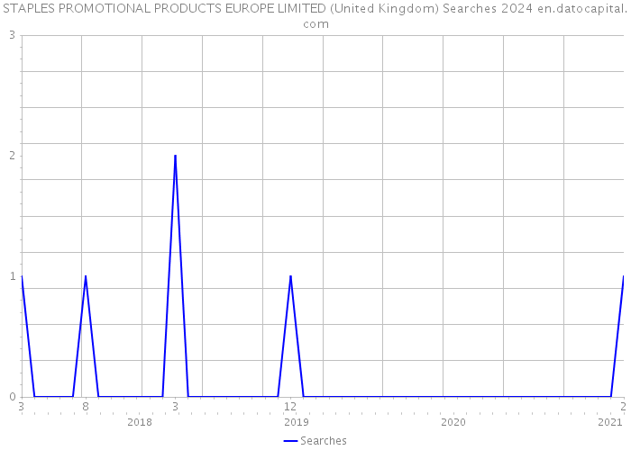 STAPLES PROMOTIONAL PRODUCTS EUROPE LIMITED (United Kingdom) Searches 2024 