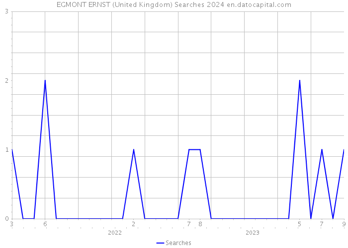 EGMONT ERNST (United Kingdom) Searches 2024 
