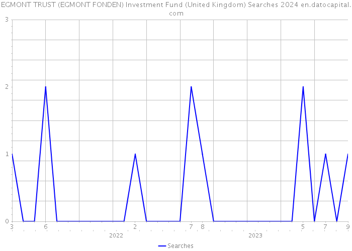 EGMONT TRUST (EGMONT FONDEN) Investment Fund (United Kingdom) Searches 2024 