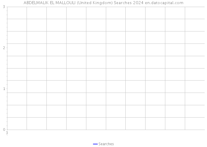 ABDELMALIK EL MALLOULI (United Kingdom) Searches 2024 