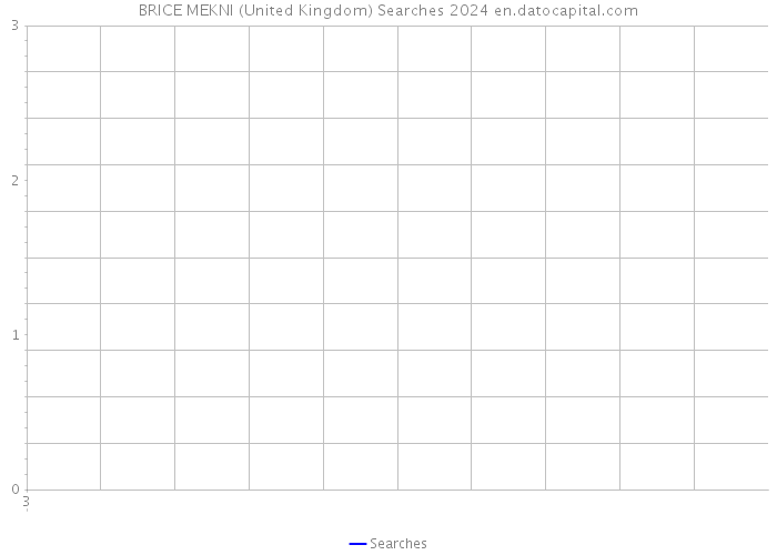 BRICE MEKNI (United Kingdom) Searches 2024 