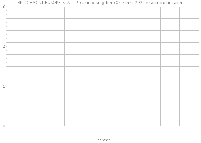 BRIDGEPOINT EUROPE IV 'A' L.P. (United Kingdom) Searches 2024 
