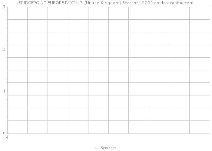 BRIDGEPOINT EUROPE IV 'C' L.P. (United Kingdom) Searches 2024 