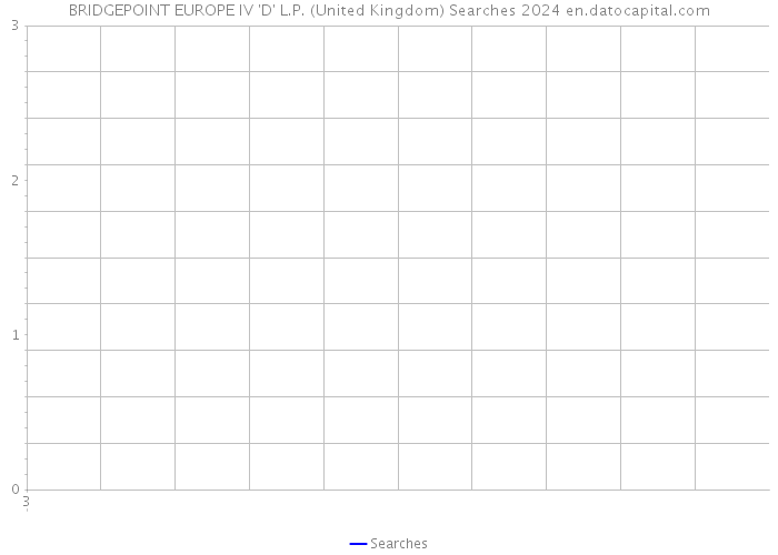 BRIDGEPOINT EUROPE IV 'D' L.P. (United Kingdom) Searches 2024 
