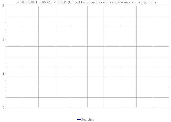 BRIDGEPOINT EUROPE IV 'E' L.P. (United Kingdom) Searches 2024 