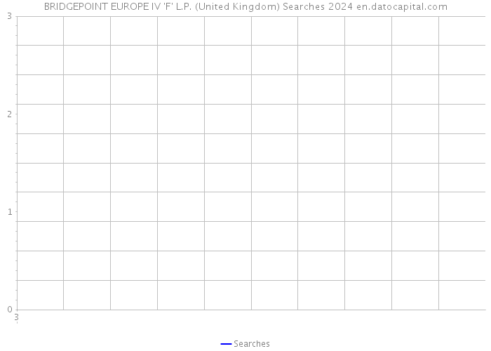 BRIDGEPOINT EUROPE IV 'F' L.P. (United Kingdom) Searches 2024 