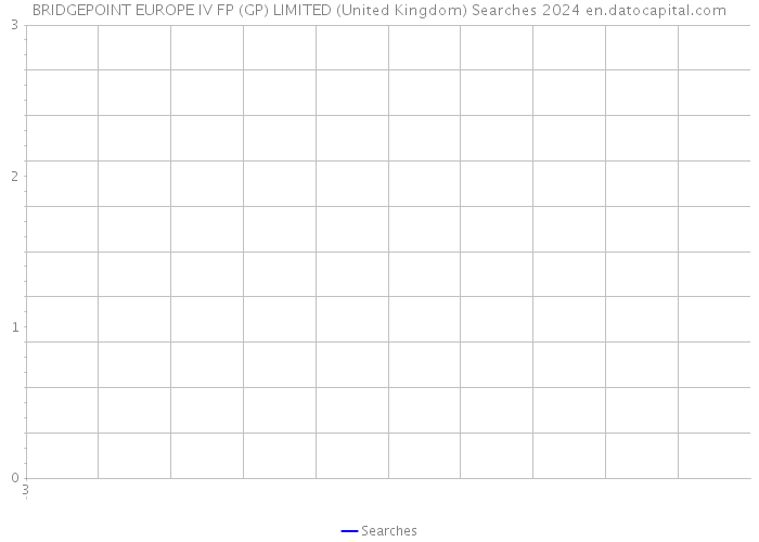 BRIDGEPOINT EUROPE IV FP (GP) LIMITED (United Kingdom) Searches 2024 