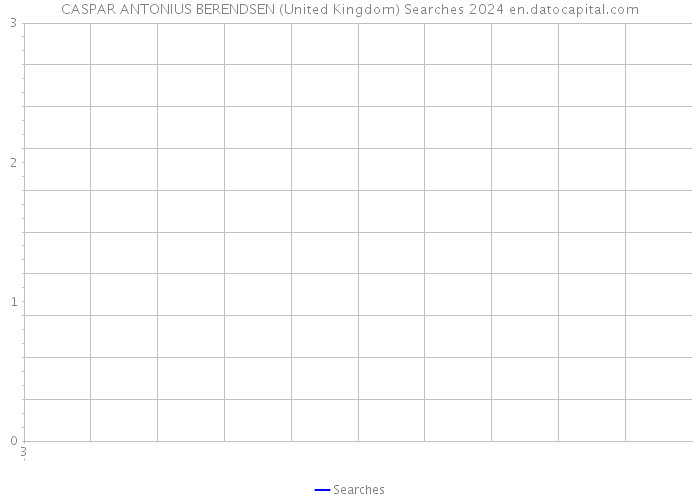 CASPAR ANTONIUS BERENDSEN (United Kingdom) Searches 2024 