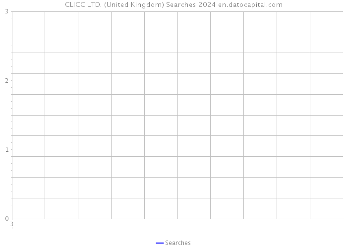 CLICC LTD. (United Kingdom) Searches 2024 