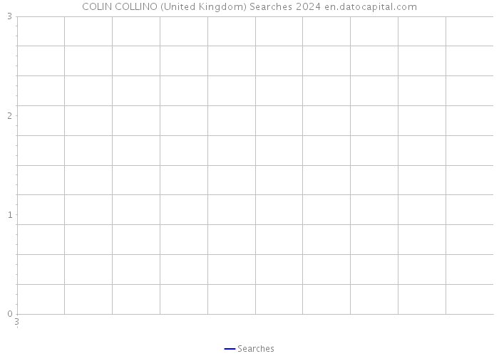 COLIN COLLINO (United Kingdom) Searches 2024 