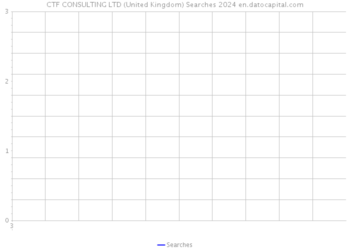CTF CONSULTING LTD (United Kingdom) Searches 2024 