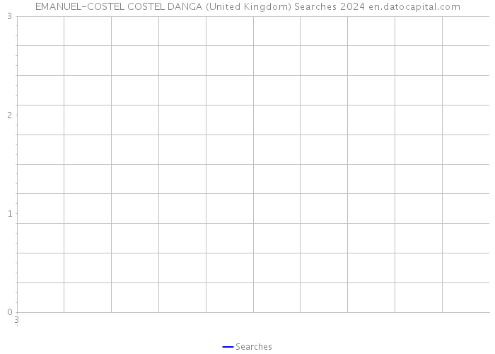 EMANUEL-COSTEL COSTEL DANGA (United Kingdom) Searches 2024 