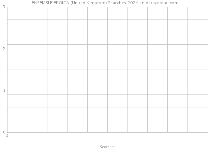 ENSEMBLE EROICA (United Kingdom) Searches 2024 