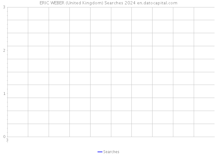 ERIC WEBER (United Kingdom) Searches 2024 