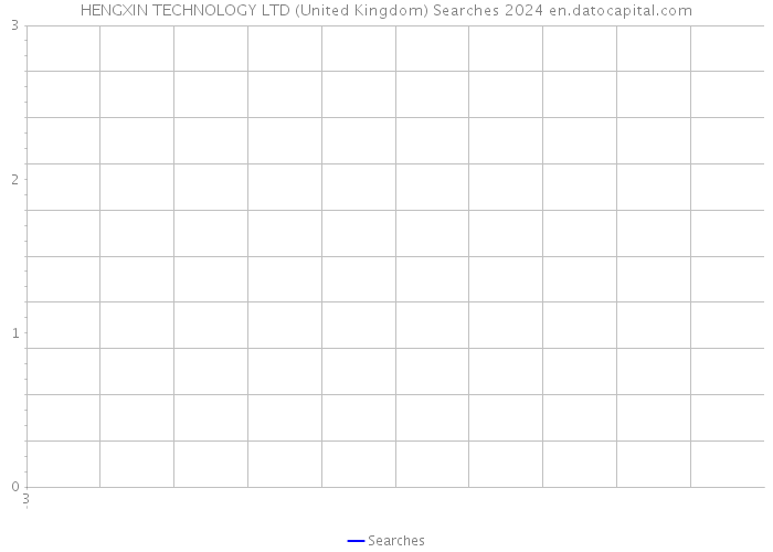HENGXIN TECHNOLOGY LTD (United Kingdom) Searches 2024 