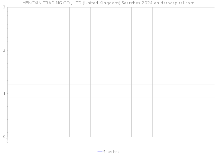 HENGXIN TRADING CO., LTD (United Kingdom) Searches 2024 