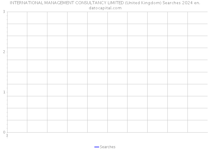 INTERNATIONAL MANAGEMENT CONSULTANCY LIMITED (United Kingdom) Searches 2024 