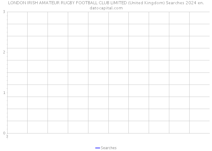 LONDON IRISH AMATEUR RUGBY FOOTBALL CLUB LIMITED (United Kingdom) Searches 2024 