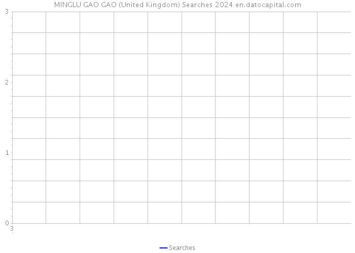 MINGLU GAO GAO (United Kingdom) Searches 2024 