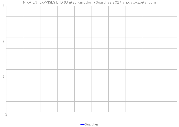 NIKA ENTERPRISES LTD (United Kingdom) Searches 2024 