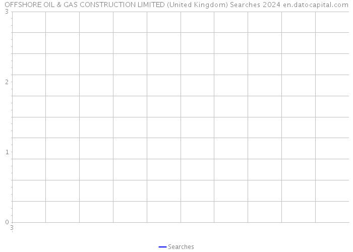 OFFSHORE OIL & GAS CONSTRUCTION LIMITED (United Kingdom) Searches 2024 