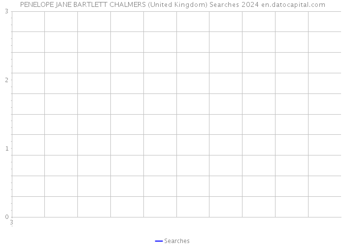 PENELOPE JANE BARTLETT CHALMERS (United Kingdom) Searches 2024 