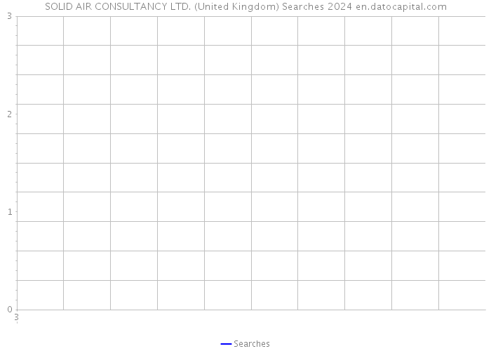 SOLID AIR CONSULTANCY LTD. (United Kingdom) Searches 2024 