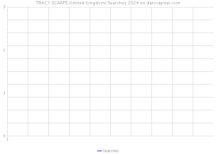 TRACY SCARFE (United Kingdom) Searches 2024 