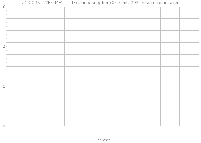 UNICORN INVESTMENT LTD (United Kingdom) Searches 2024 
