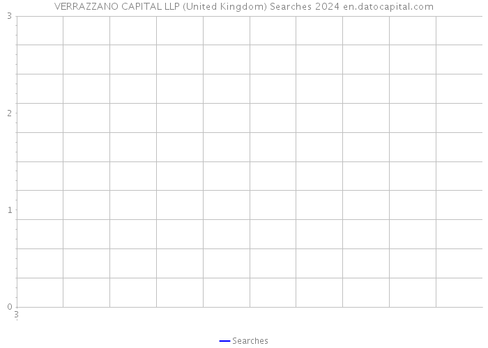 VERRAZZANO CAPITAL LLP (United Kingdom) Searches 2024 