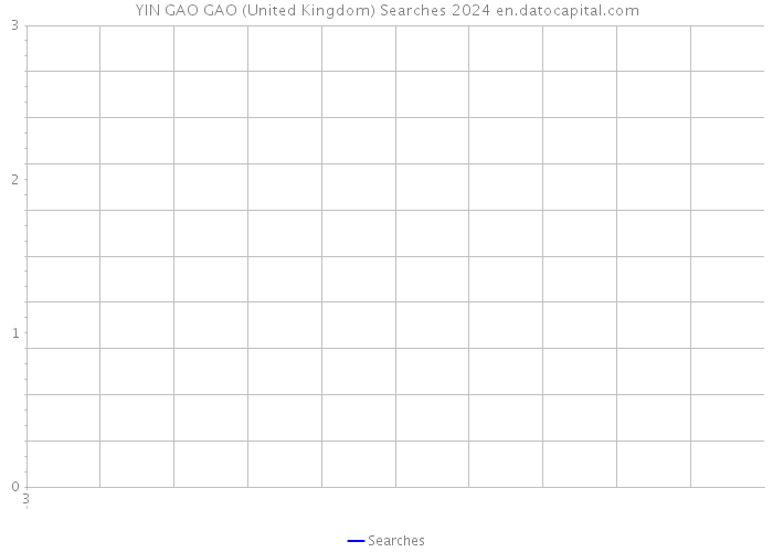 YIN GAO GAO (United Kingdom) Searches 2024 