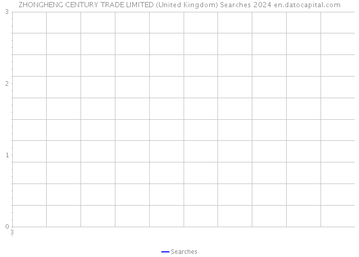 ZHONGHENG CENTURY TRADE LIMITED (United Kingdom) Searches 2024 