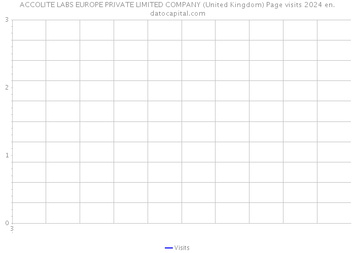 ACCOLITE LABS EUROPE PRIVATE LIMITED COMPANY (United Kingdom) Page visits 2024 